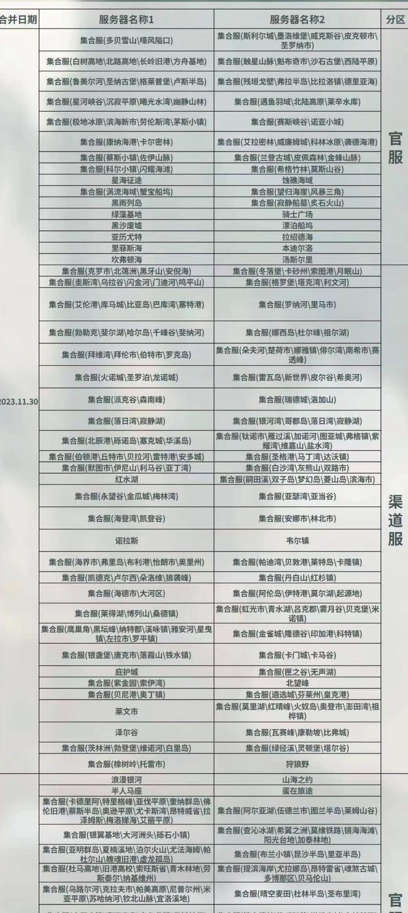游戏开服表