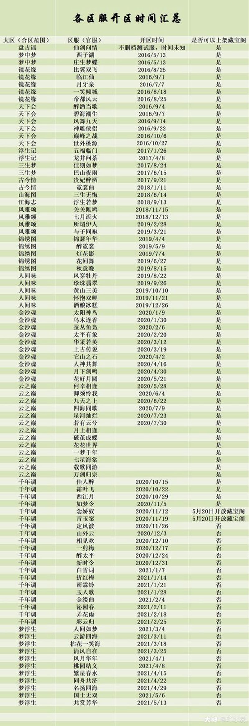 网页游戏：避免误区享受乐趣